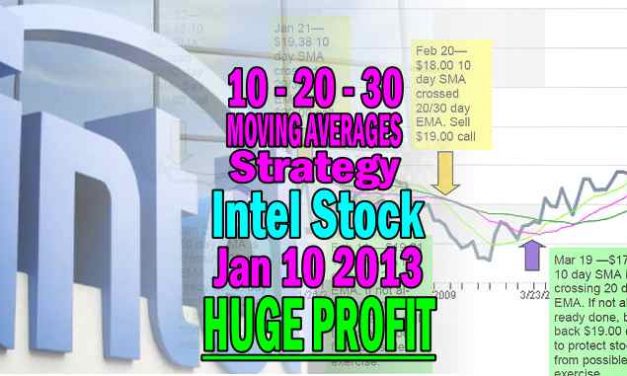 Intel Stock (INTC Stock) Technical Analysis Jan 10 2013