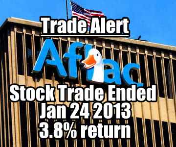Trade Alert – Aflac Stock Trade Ended