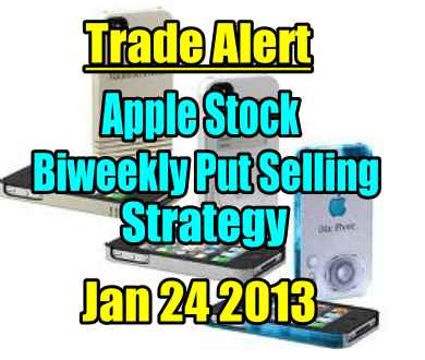 Trade Alert – Apple Stock Biweekly Put Selling Strategy