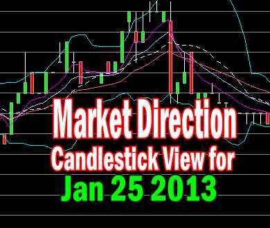 Market Direction Candlestick View For Jan 25 2013