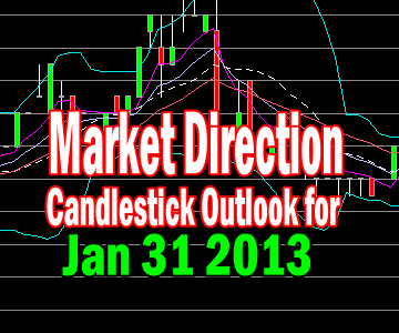 Market Direction Candlestick View For Jan 31 2013