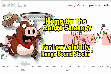 Home On The Range Strategy For Low Volatility and Range Bound Stocks