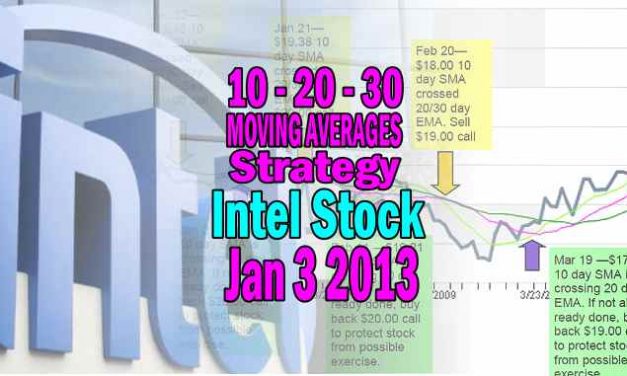 Intel Stock (INTC Stock) Technical Analysis Jan 3 2013