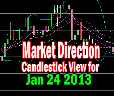 Market Direction Candlestick View For Jan 24 2013