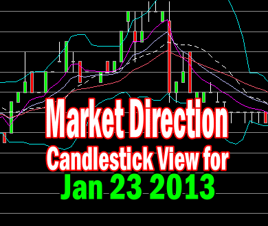 Market Direction Candlestick View For Jan 23 2013