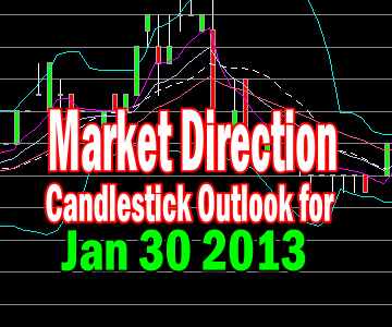 Market Direction Candlestick View For Jan 30 2013
