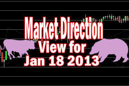 Market Direction Candlestick View For Jan 18 2013