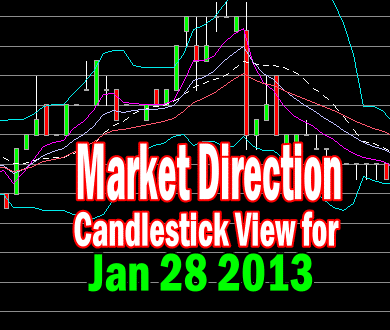 Market Direction Candlestick View For Jan 28 2013