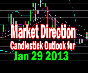 Market Direction Candlestick View For Jan 29 2013