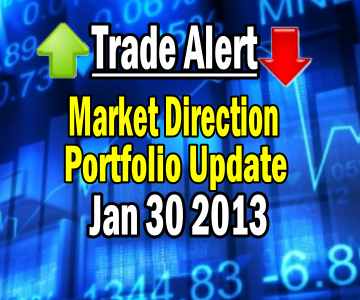 Trade Alert – Market Direction Portfolio – Jan 30 2013