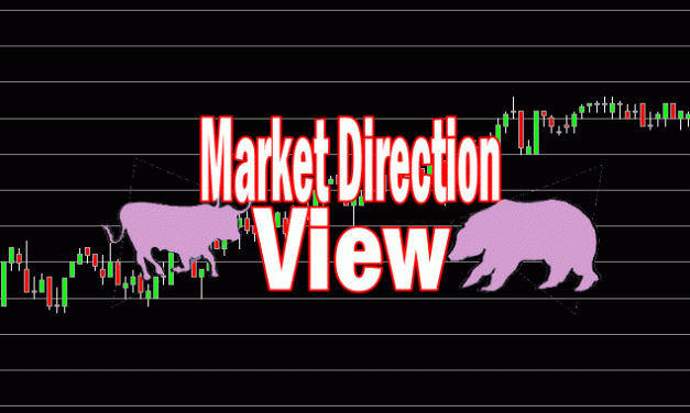 Market Direction Candlestick View For Jan 15 2013