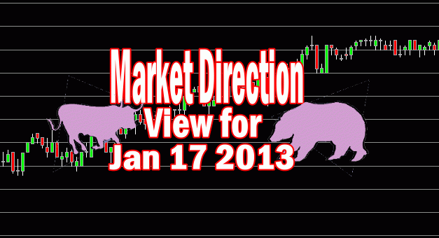 Market Direction Candlestick View For Jan 17 2013