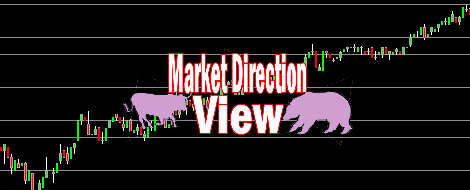Market Direction Candlestick View For Jan 14 2013