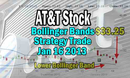 T Stock Trade Jan 16 2013 – Bollinger Bands Strategy Trade