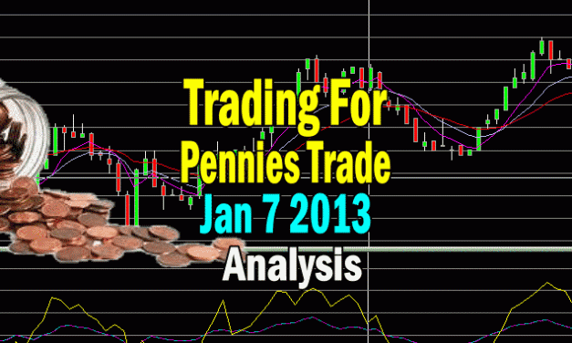 Trading For Pennies Strategy And The Importance Of Market Direction Trend