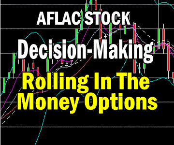 AFLAC Stock – Decision-Making Process For Rolling In The Money Options