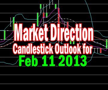 Market Direction Candlestick View For Feb 11 2013
