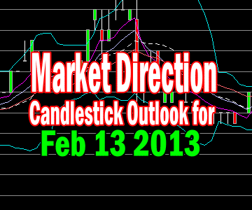 Market Direction Candlestick View For Feb 13 2013