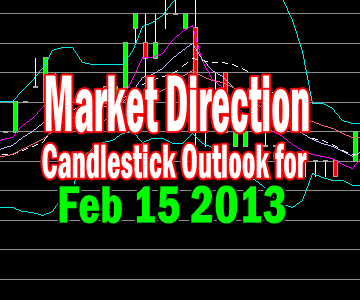 Market Direction Candlestick View For Feb 15 2013