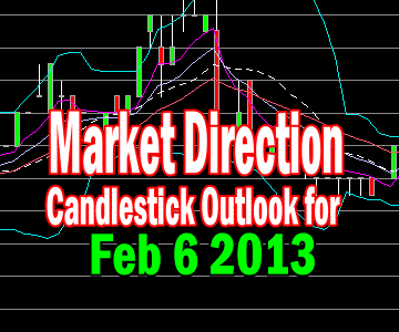 Market Direction Candlestick View For Feb 6 2013