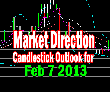 Market Direction Candlestick Outlook For Feb 7 2013