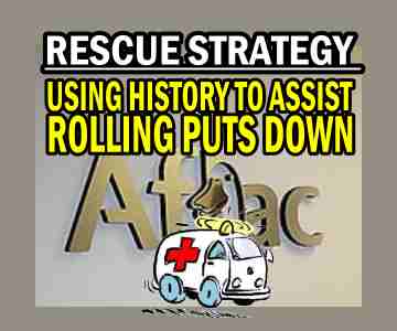 Options Rescue Strategy Using History To Assist Rolling Puts Down