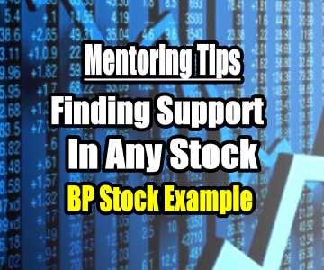 Finding Support Valuations In Any Stock – BP Stock Example