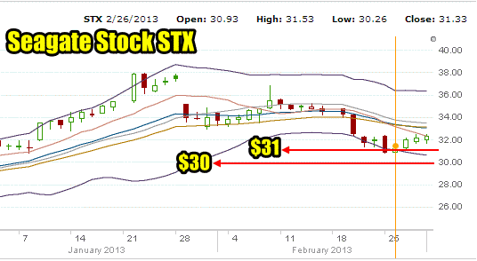 Seagate Stock March 4 2013