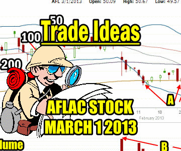 Trade Ideas – Aflac Stock – Consider It For Your Put Selling List