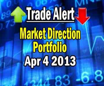 Trade Alert – Market Direction Portfolio – Apr 4 2013