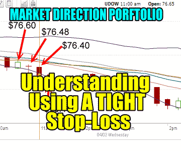 Using A Tight Stop-Loss For Profit and Protection