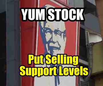 Understanding Put Selling YUM Stock At Support Levels