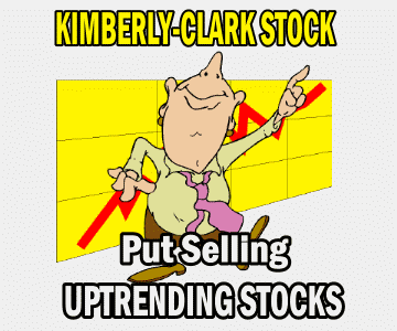 Put Selling The Trend In Stocks – Kimberly Clark Stock (KMB)