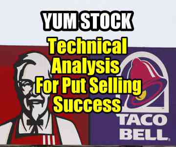 Technical Analysis Of Yum Stock For Put Selling Success