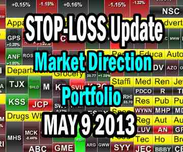 Stop-Loss Update for Market Direction Portfolio – May 9 2013