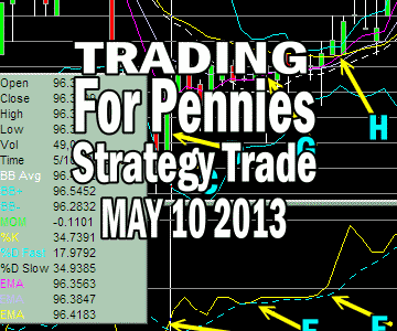 Trading For Pennies Strategy Trade May 10 2013
