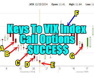 Patience and Scaling Into VIX Index Calls Creates Better Profits and Controls Risk To Capital
