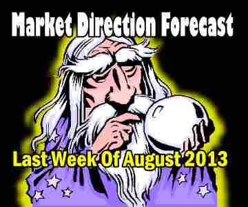 Market Direction Forecast And Levels To Watch, Strategies To Consider