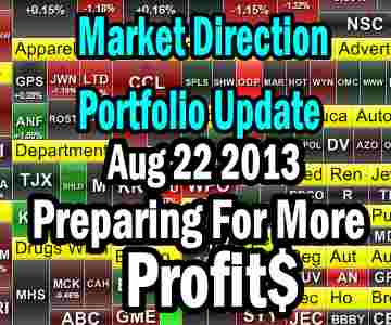 Market Direction Portfolio Update – Preparing For More Profits