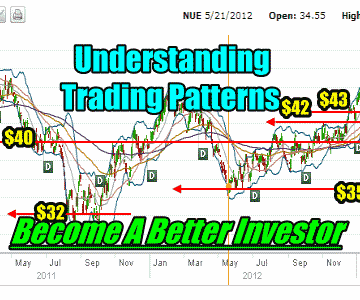 Put Selling Nucor Stock – Profiting From Understanding Trading Patterns