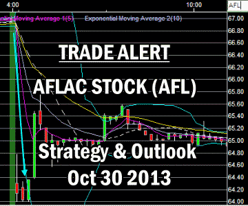 Trade Alert – Alfac Stock (AFL) Put Selling The Earnings Disappointment – Oct 30 2013