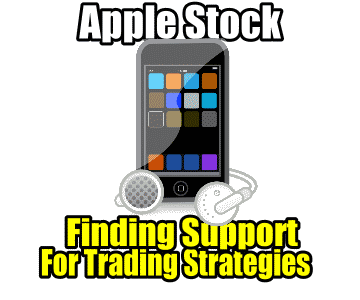 Finding Support In Apple Stock For Trading Strategies