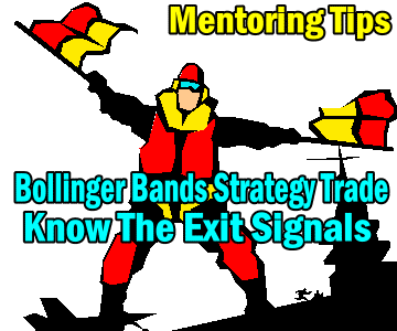 Bollinger Bands Strategy Trade – Know The Exit Signals – Coca Cola Stock