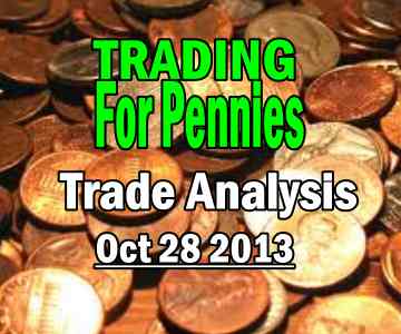 Trading For Pennies Strategy IWM Trade Analysis for Oct 28 2013