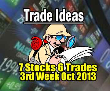 7 Stocks, 6 Put Selling Trade Ideas for the Third Week of Oct 2013