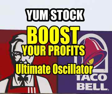 Boost Profits Using The Ultimate Oscillator To Time YUM Stock Straddle Into The Earnings
