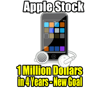 Apple Stock Biweekly Put Selling Strategy New Goal – One Million In Four Years