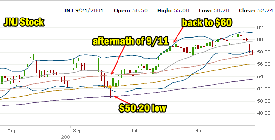 jnj-stock-2001