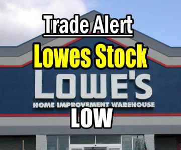 Trade Alert and Trade Ideas – Lowes Stock (LOW) Aug 20 2014