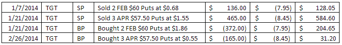 target position from investor